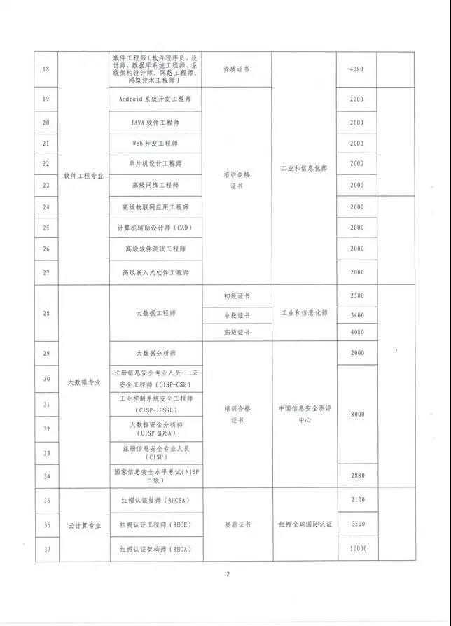 云南也將CMA納入高端專業(yè)人才，享萬元補(bǔ)貼