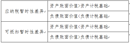 實(shí)務(wù) | 說說遞延所得稅那些事兒，你真的清楚嗎？