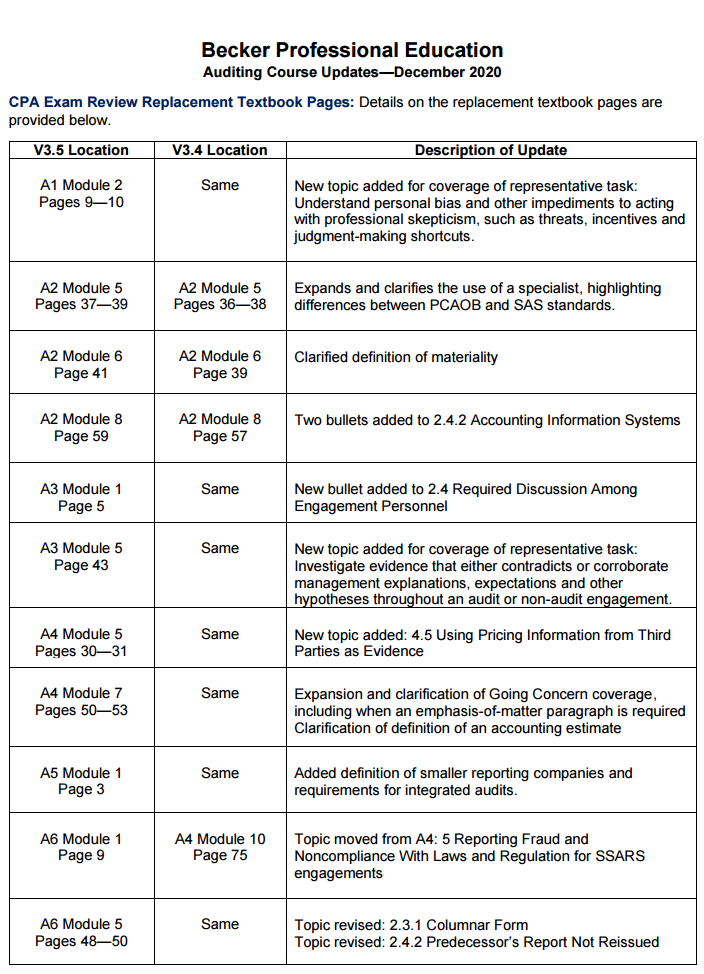 【更新】Becker AICPA《AUD》V3.5教材變動解讀