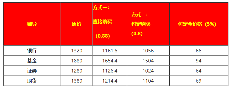 @基金考生：爽11不買貴的，只買對的