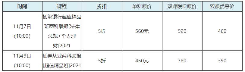 網(wǎng)校激情爽11來(lái)啦！誰(shuí)也別攔我買(mǎi)銀行好課...