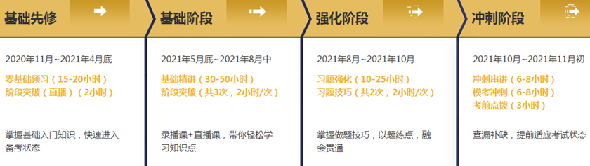 我叫稅務(wù)師無憂班模擬題 對不起 我又又又又撞上原型題了！