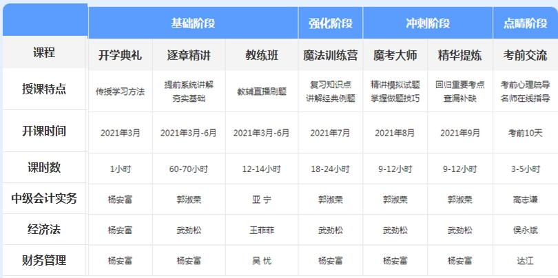 先聽再選！2021年中級會計免費聽課清單來襲！