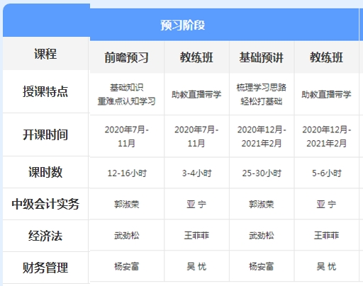 先聽再選！2021年中級會計免費聽課清單來襲！