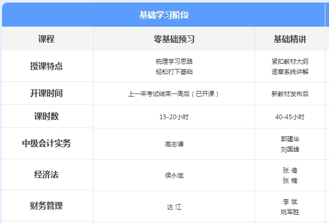 先聽再選！2021年中級會計免費聽課清單來襲！