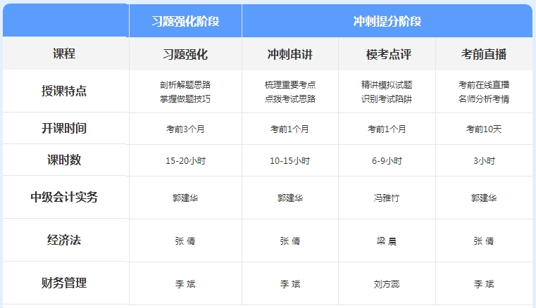 先聽再選！2021年中級會計免費聽課清單來襲！