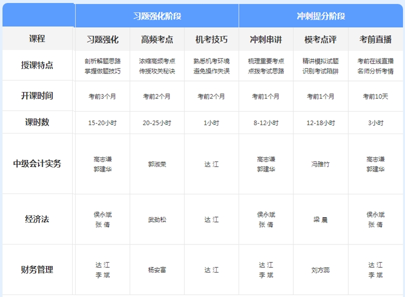 先聽再選！2021年中級會計免費聽課清單來襲！