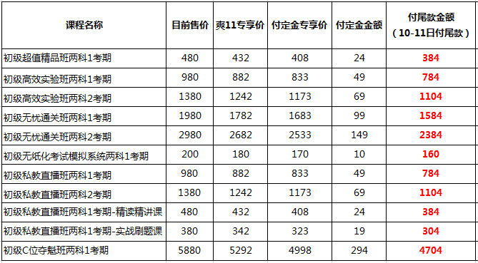 你好 爽11尾款人 支付尾款馬上開課！