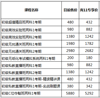 你好 爽11尾款人 支付尾款馬上開課！