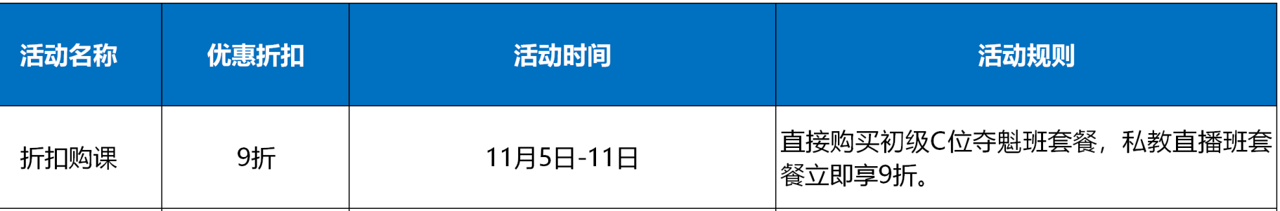 初級尾款人 抓緊末班車啦！超值優(yōu)惠不能錯過