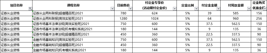 @證券考生：作為一個(gè)合格的尾款人 現(xiàn)在還來得及！