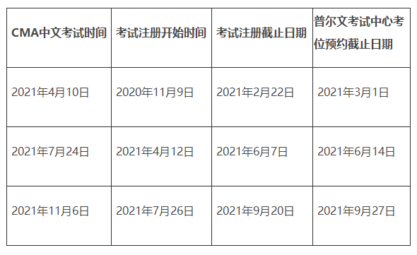 2021年CMA考試報名時間開始了嗎？