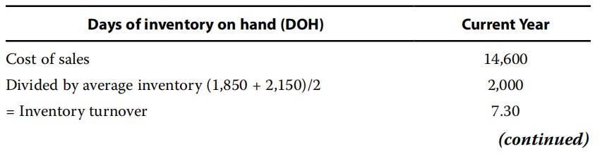 Financial Report:Financial Analysis