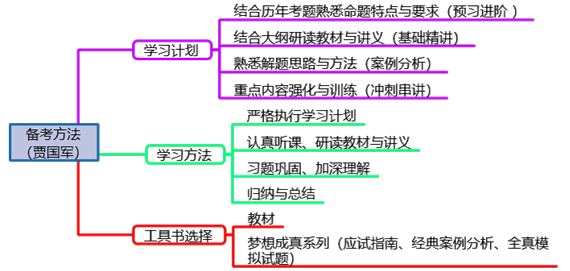 拿到高級(jí)會(huì)計(jì)職稱證書(shū)的流程是怎樣的？