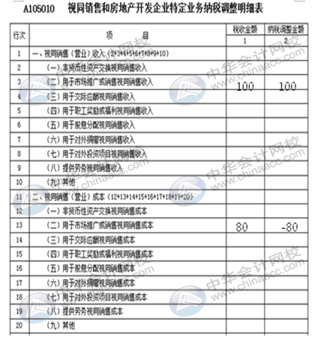 視同銷售收入如何確認(rèn)？