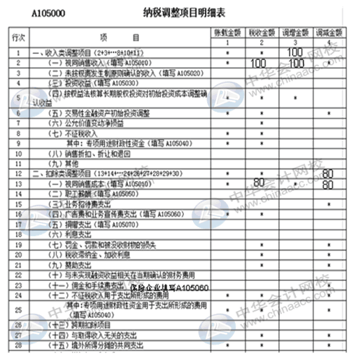 視同銷售收入如何確認(rèn)？