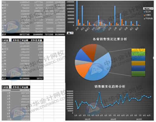 Excel在銷(xiāo)售管理中的如何應(yīng)用更方便快捷？