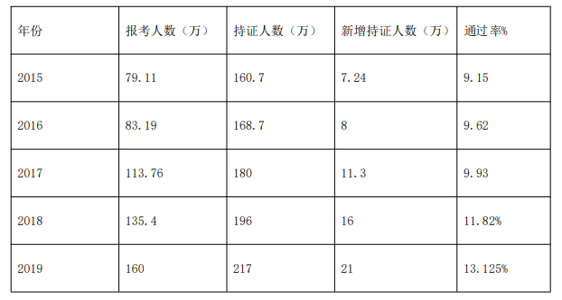 中級(jí)會(huì)計(jì)職稱自學(xué)能通過(guò)嗎？需要注意什么？