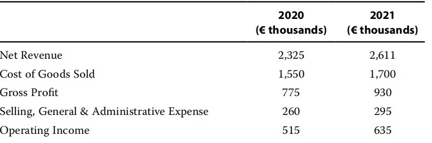 Financial Report:Tax rate