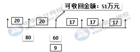 影響固定資產(chǎn)折舊的因素有哪些？固定資產(chǎn)折舊怎么算？