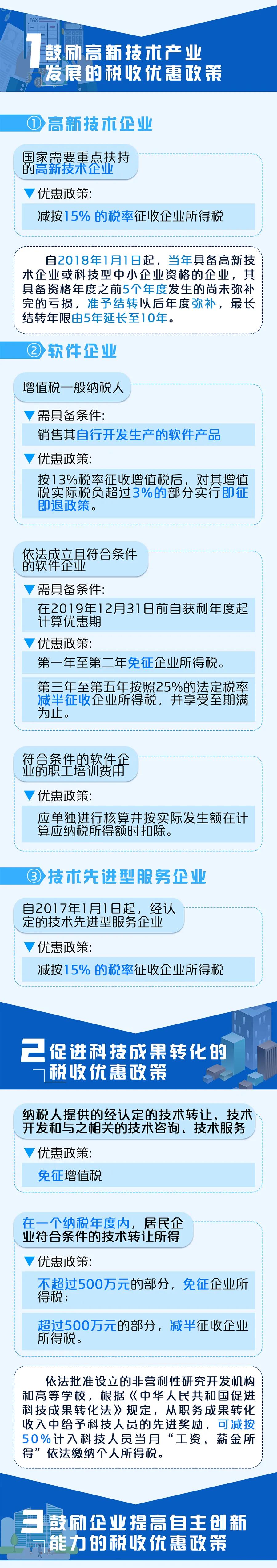 一圖了解那些促進科技進步和自主創(chuàng)新的稅收優(yōu)惠政策