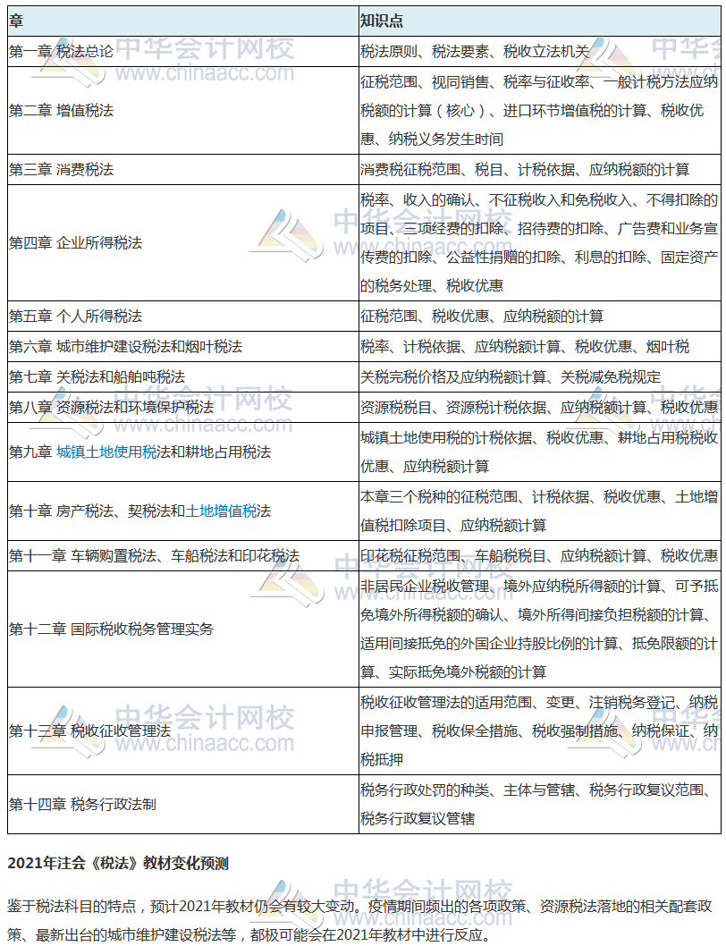 注冊(cè)會(huì)計(jì)師里的“渣男”科目！2021年怎么又又又變了