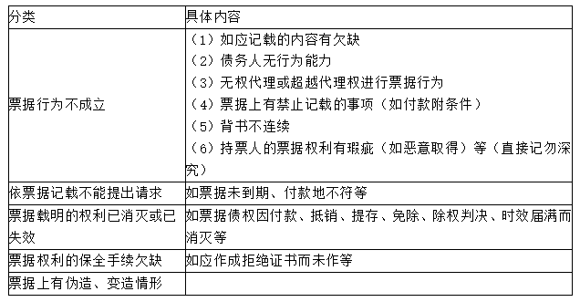 對(duì)物抗辯的具體事由