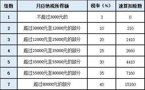 單位年終獎即將發(fā)放，如何發(fā)才最省個稅呢？