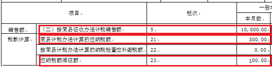 【稅局答疑】一般納稅人銷售使用過的固定資產(chǎn)，您可以了解這些