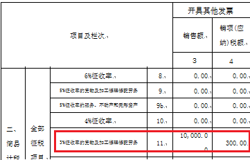 【稅局答疑】一般納稅人銷售使用過的固定資產(chǎn)，您可以了解這些