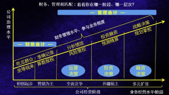 管理會計實操訓練營11期，為什么會計人要懂管會