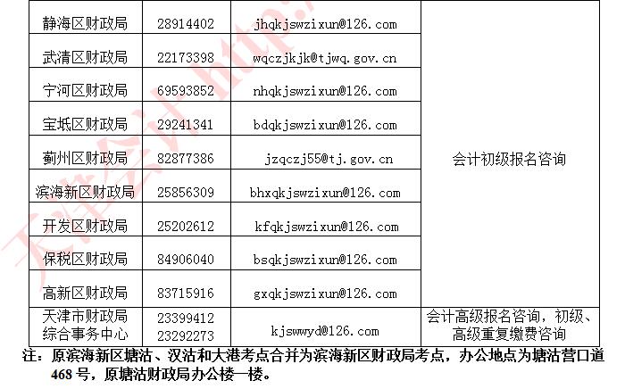 天津2021年高級(jí)會(huì)計(jì)師考試報(bào)名考生須知