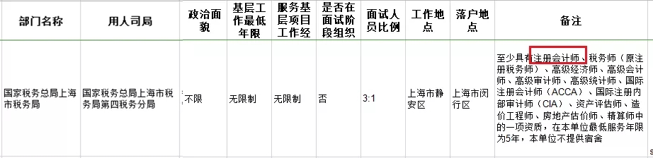 考下注會(huì)證書有大用 錄取率大大提升！國家正式通知！