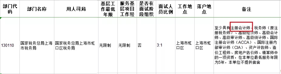 考下注會(huì)證書有大用 錄取率大大提升！國家正式通知！