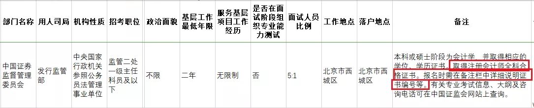 考下注會(huì)證書有大用 錄取率大大提升！國家正式通知！