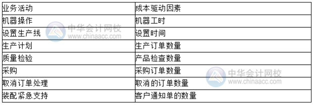 如何進行戰(zhàn)略成本分析？總結了4點！