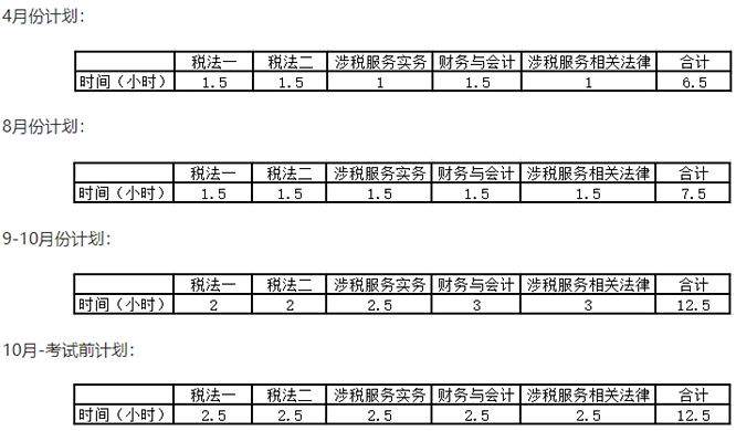 學習計劃