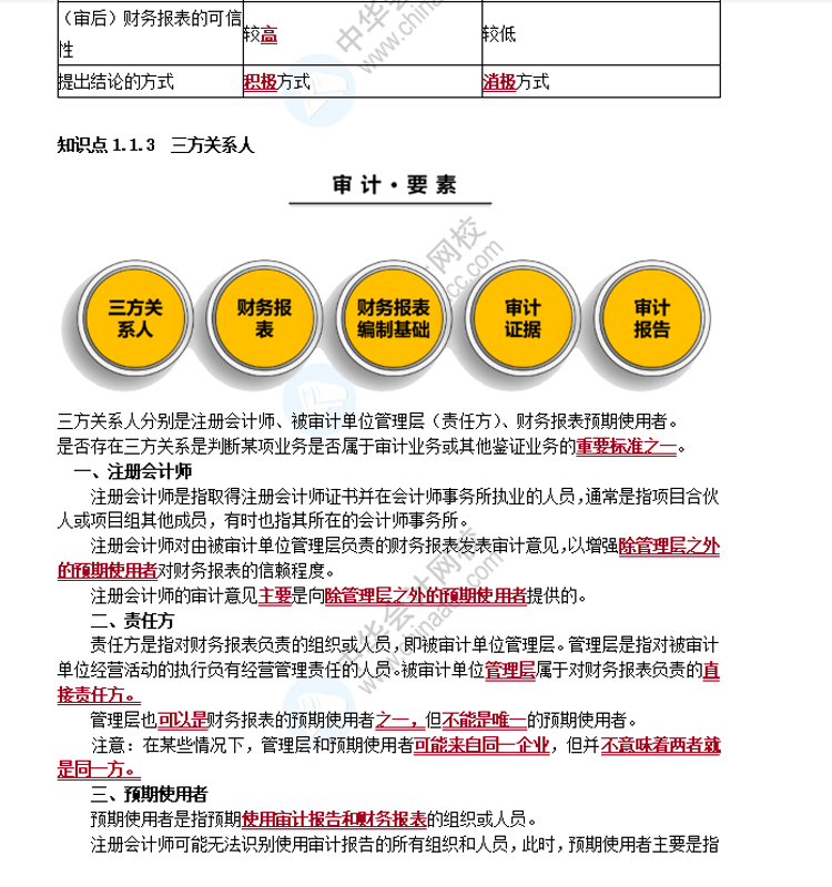 2021注冊(cè)會(huì)計(jì)師面授班“精編講義”領(lǐng)取