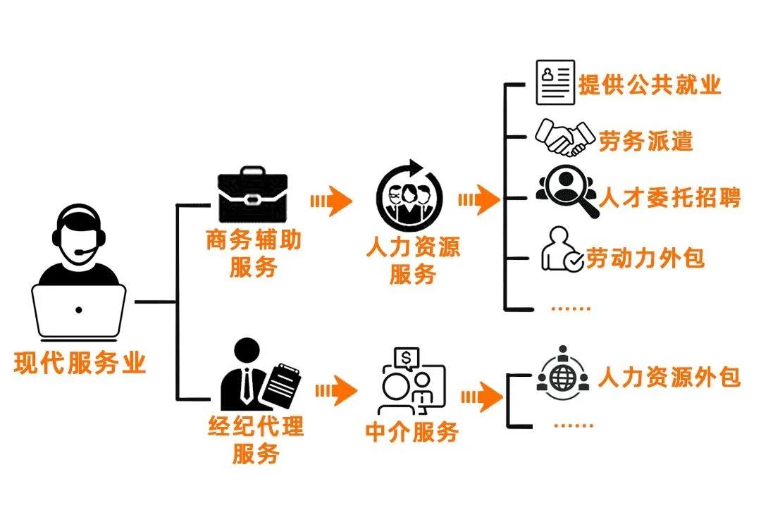 勞務(wù)派遣、勞務(wù)外包、人力資源外包有什么不同？