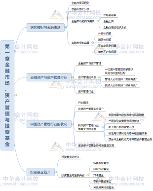 [有問有答]如何快速通過基金從業(yè)考試