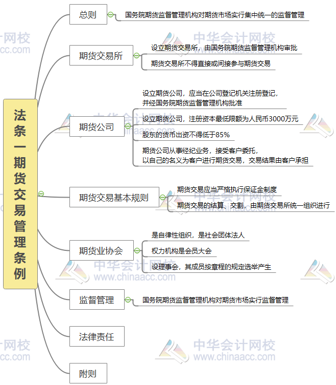 【情景劇再現(xiàn)】當備考只剩下兩天……