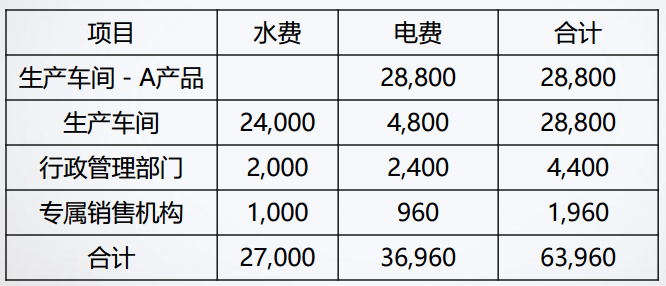 正保會計網校