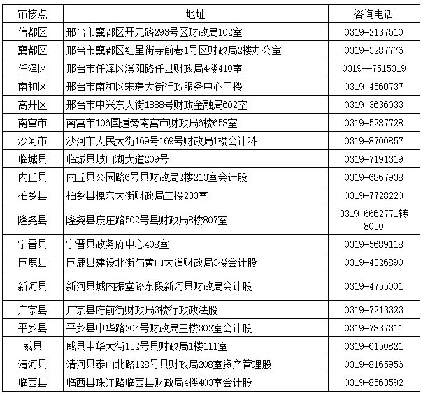 河北邢臺(tái)2020中級(jí)會(huì)計(jì)考試資格審核時(shí)間公布！