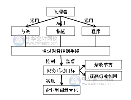 電商環(huán)境下的財(cái)務(wù)管理與傳統(tǒng)行業(yè)的財(cái)務(wù)管理有何區(qū)別？