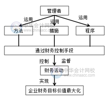 電商環(huán)境下的財(cái)務(wù)管理與傳統(tǒng)行業(yè)的財(cái)務(wù)管理有何區(qū)別？