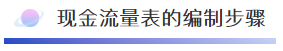 干貨來啦~還不知道現(xiàn)金流量表怎么編嗎？戳這里喲！