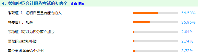 @中級(jí)會(huì)計(jì)準(zhǔn)考生：考證得趁早！來得太晚 快樂也不那么痛快！