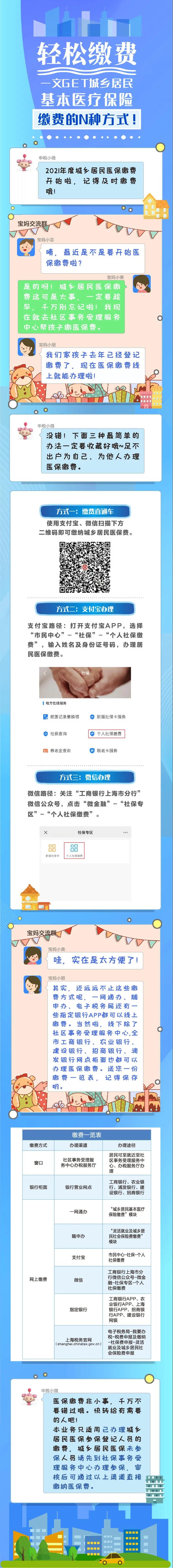 【輕松繳費(fèi)】城鄉(xiāng)居民基本醫(yī)療保險(xiǎn)繳費(fèi)的N種方式！一文掌握→