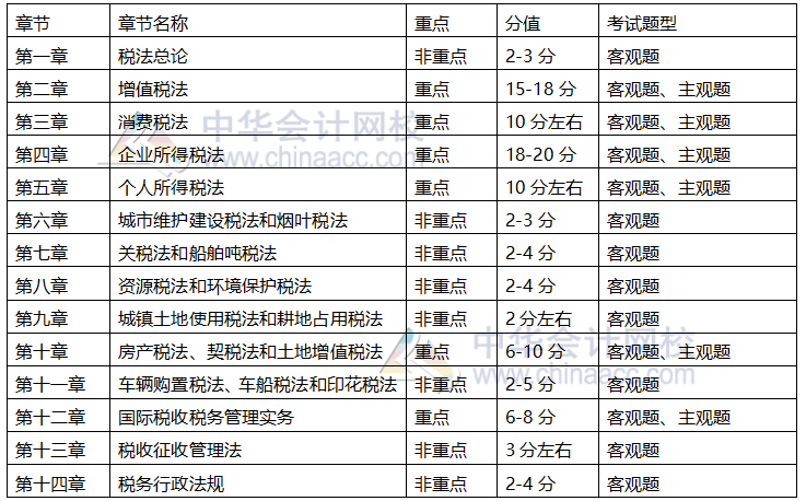 參加2021年注會稅法 這4點備考建議要知道！