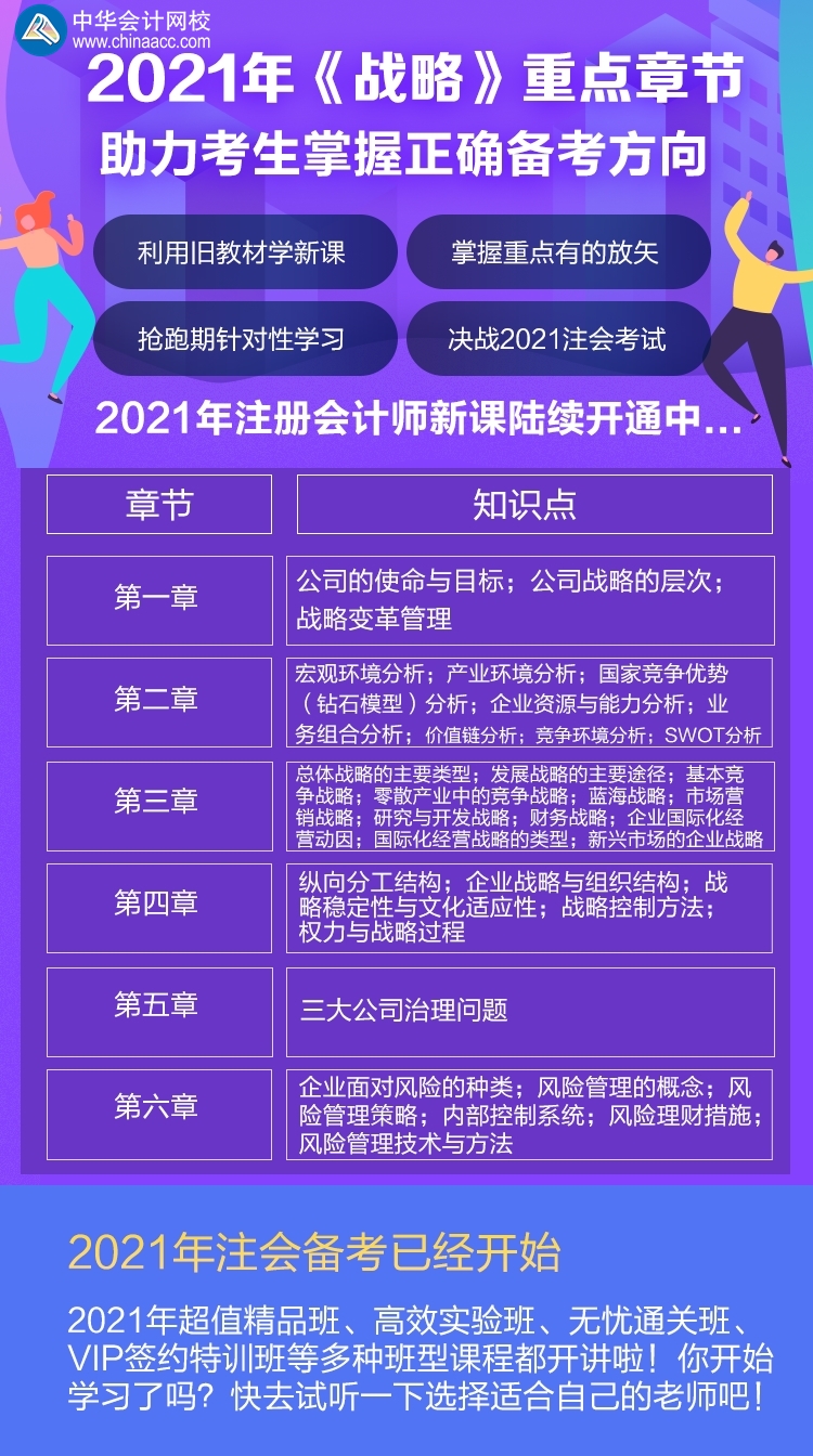 【必看】注會《戰(zhàn)略》2021年備考一定要好好學的那些知識！